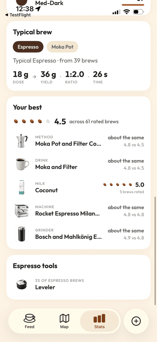 All time stats in Koffeelab: your usual bean and setup, your typical brew and your highest rated one